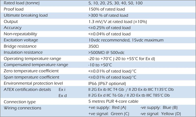 tll load link specification